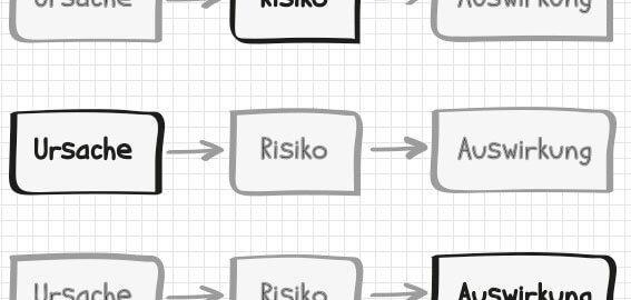 Risikoanalyse Im Projekt: Die Wichtigsten Grundbegriffe - Projekte ...