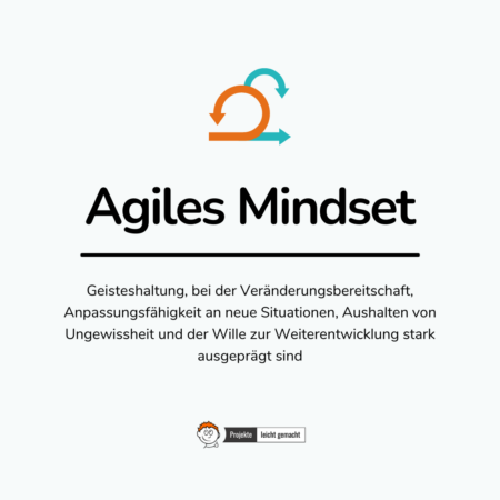 Agiles Mindset Erfolgsfaktor in veränderlichen Zeiten