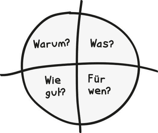 zielkreuz-2