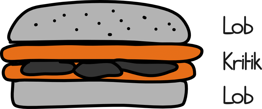 Feedback-Burger