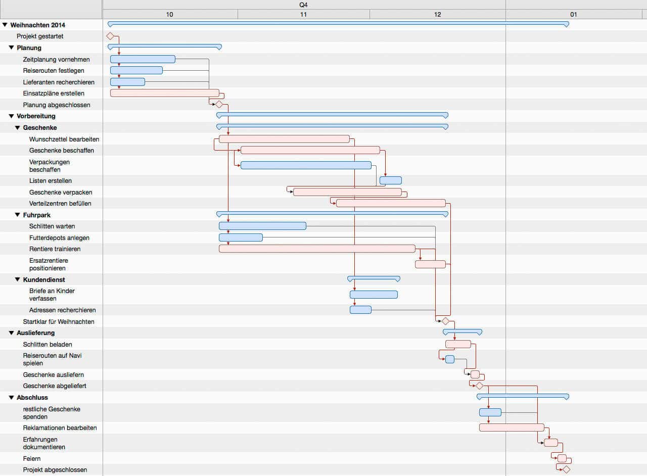 Einfaches Gantt-Chart für das Projekt-Beispiel "Weihnachten"