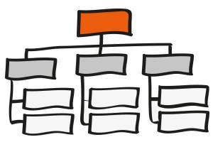 organisation
