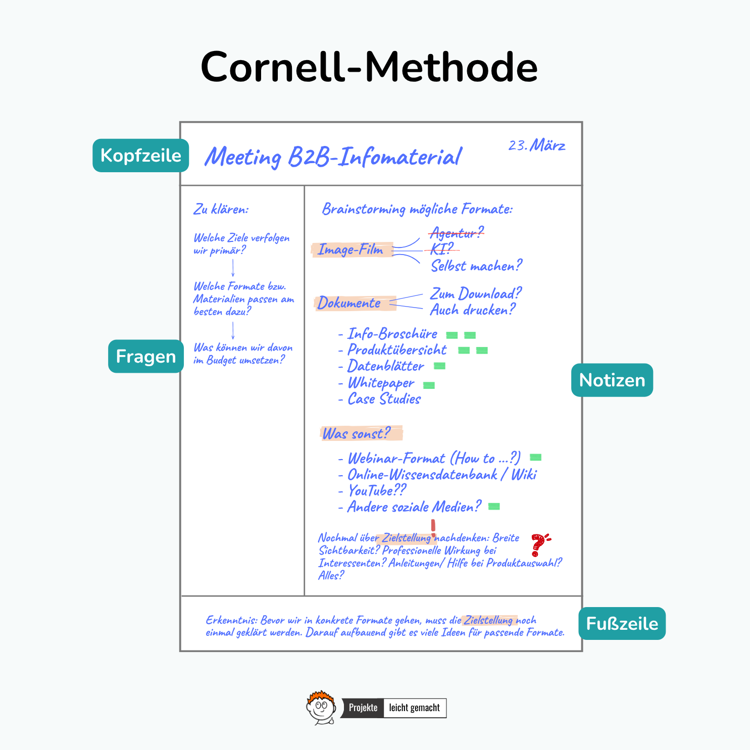 Beispiel-Cornell-Methode für strukturierte Notizen