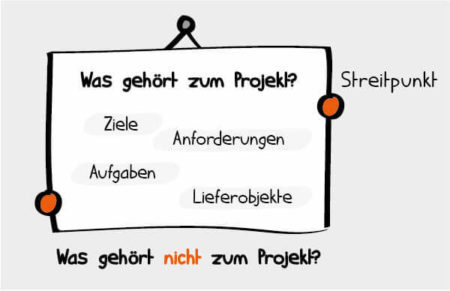 Projektziele: Die Anleitung Für Perfekte Ziele - Projekte Leicht Gemacht