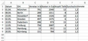 In wenigen Schritten zur professionell formatierten Tabelle