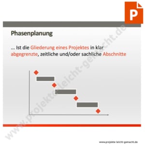 PowerPoint-Vorlage Phasenplanung