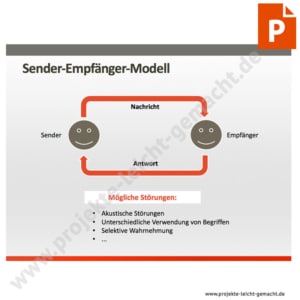 PowerPoint-Vorlage Sender-Empfänger-Modell