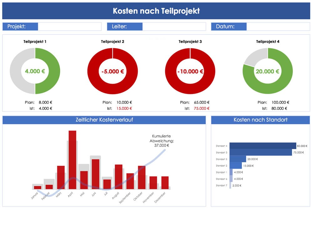Neu ProjektDashboards mit WowEffekt Projekte leicht gemacht