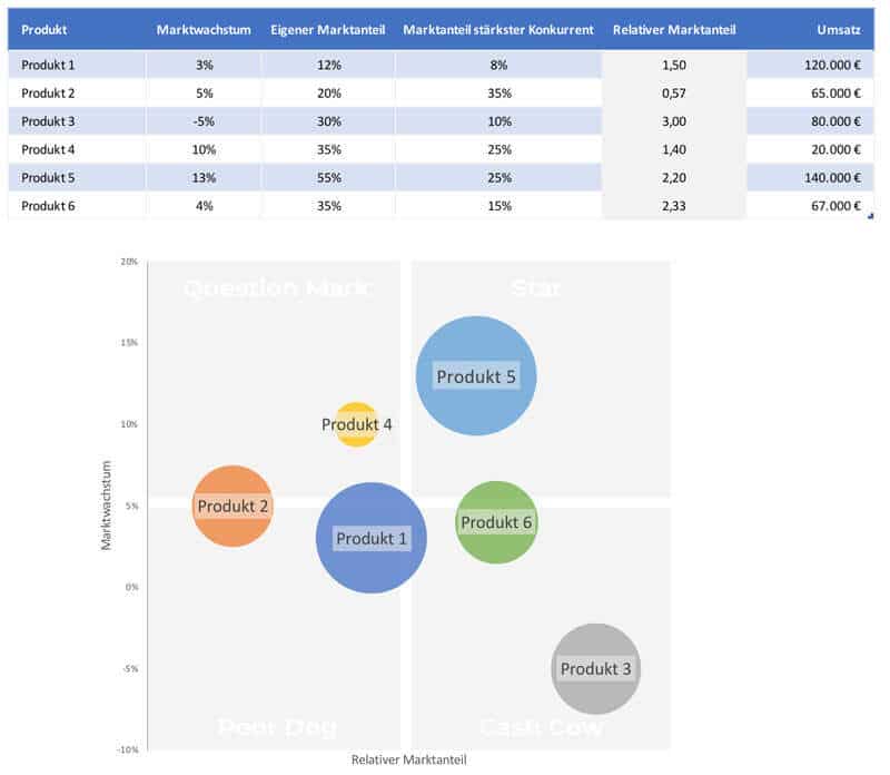 Excel-Vorlage Portfolioanalyse