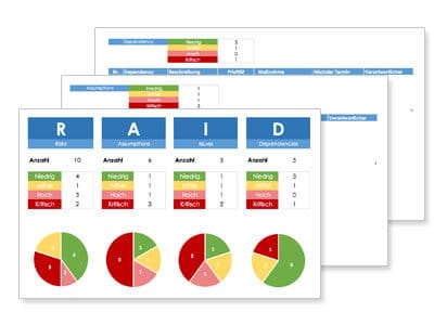 Raid log в управлении проектами