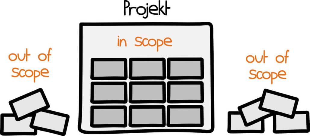 Scope - Projektumfang