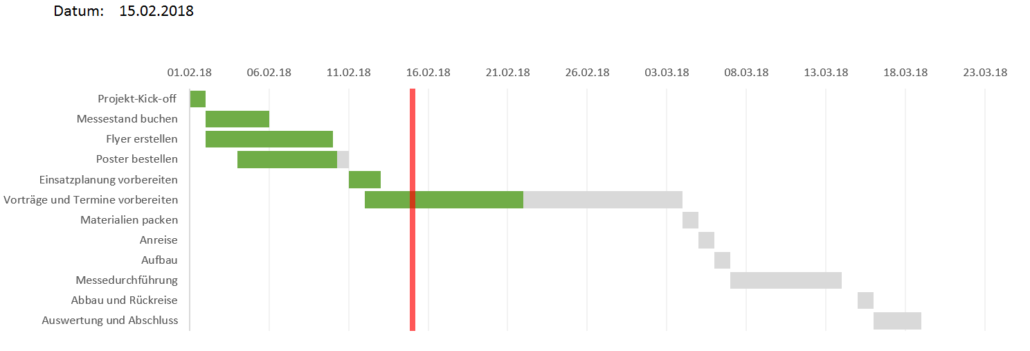 Gantt Diagramme Mit Excel Die Einfache Schritt Fur Schritt Anleitung Projekte Leicht Gemacht