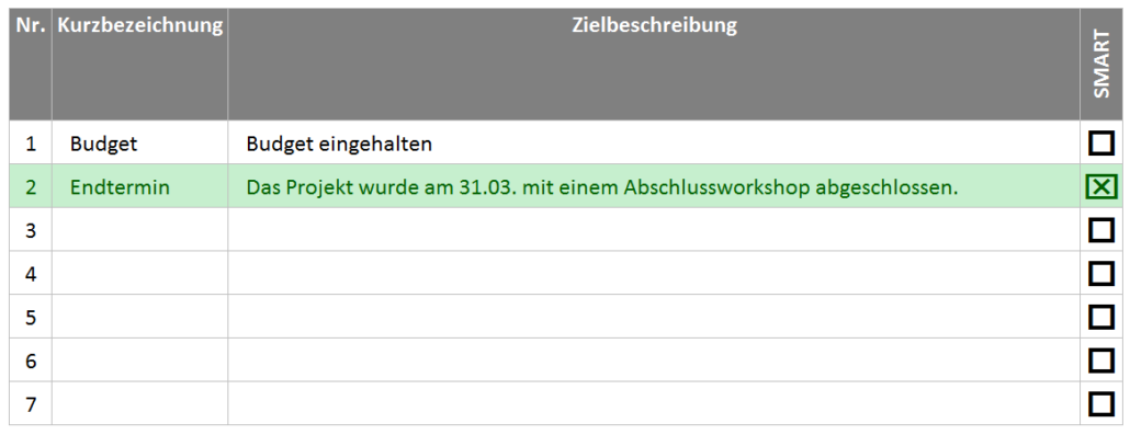 Eine Excel-Checklist mit Dropdown-Feld