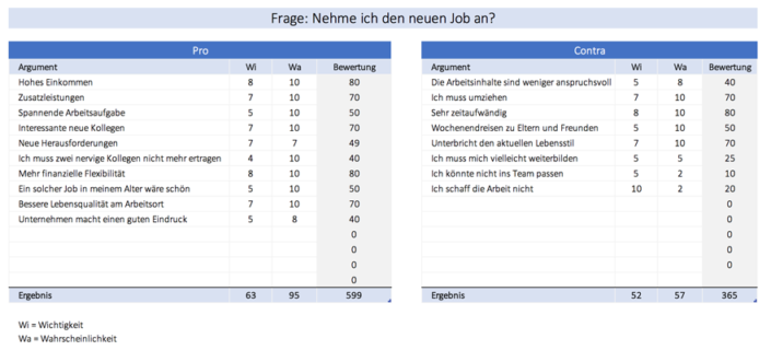 Wählen Ab 16 Pro Contra Tabelle Wenn die Pro-Contra-Liste nicht ausreicht: Fundierte Entscheidungen