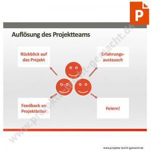 PowerPoint-Vorlage Auflösung Projektteam