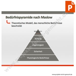 PowerPoint-Vorlage Bedürfnispyramide nach Maslow