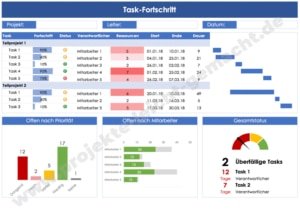 Beispiel-Dashboard-Screenshots-14