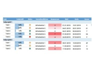 Excel-Dashboard-Element: Task-Übersicht mit Fortschrittsanzeige