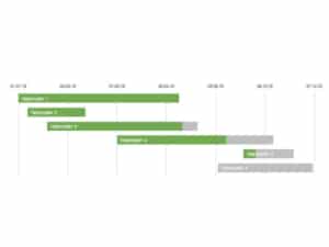 Excel-Dashboard-Element: Gantt-Chart mit Fortschrittsanzeige