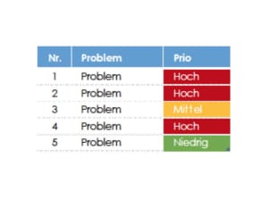 Excel-Dashboard-Element: Aktuelle Probleme mit Priorisierung