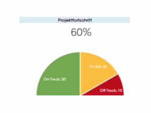 Excel-Dashboard-Element: Projektfortschritt