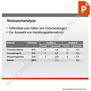 PowerPoint-Vorlage Nutzwertanalyse