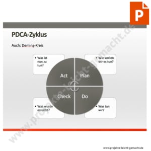 Vorlage PDCA-Zyklus