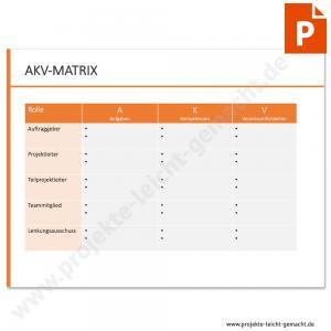 PowerPoint-Vorlage AKV Matrix