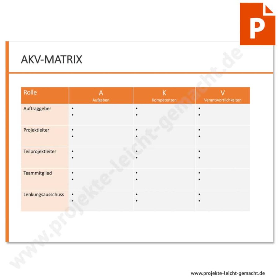 PowerPoint-Vorlage AKV Matrix