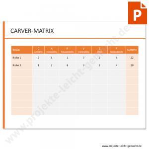PowerPoint-Vorlage CARVER-Matrix
