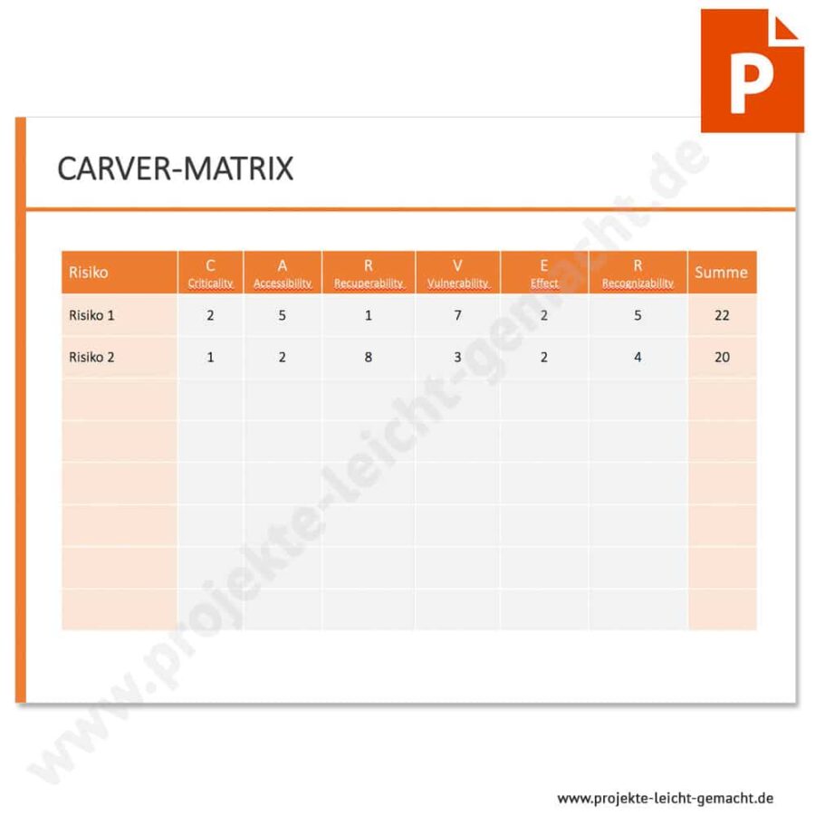 PowerPoint-Vorlage CARVER-Matrix
