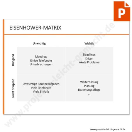 PowerPoint-Vorlage Eisenhower-Matrix