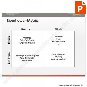 PowerPoint-Vorlage Eisenhower-Matrix
