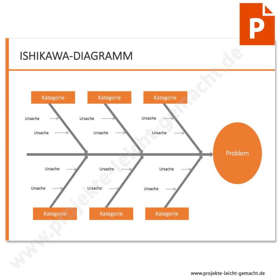 PowerPoint-Vorlage Ishikawa-Diagramm