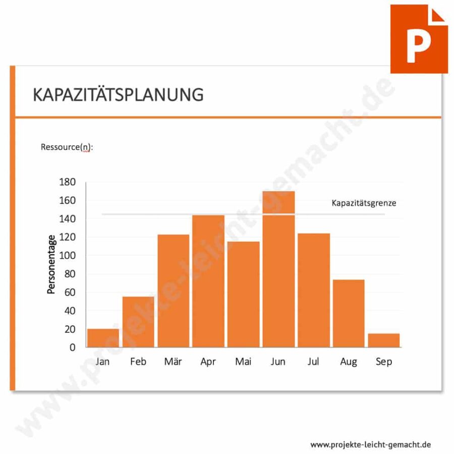 PowerPoint-Vorlage Kapazitätsplan - Säulendiagramm