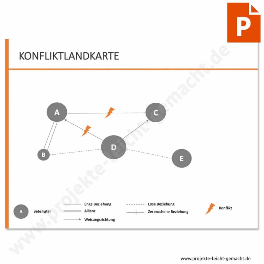 PowerPoint-Vorlage Konfliktlandkarte