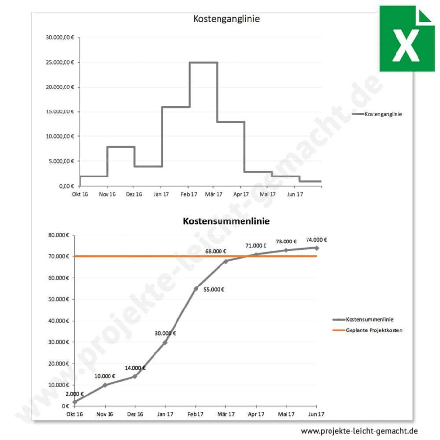 Excel-Vorlage Kostenlinien