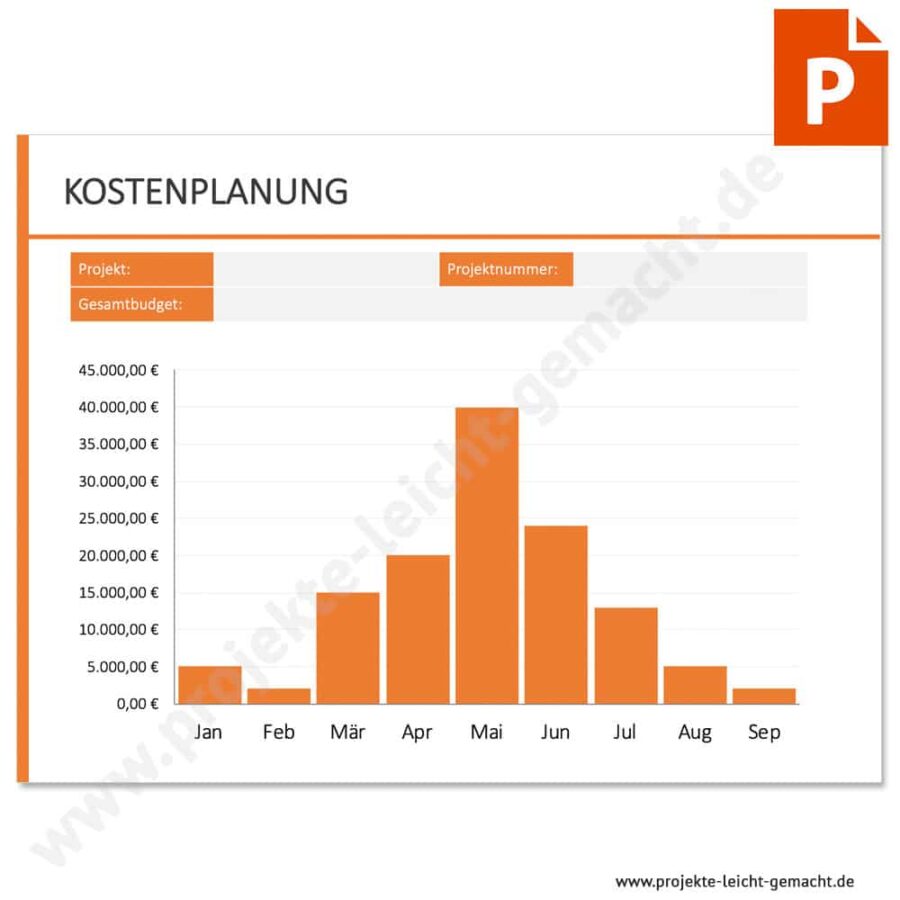 PowerPoint-Vorlage Kostenplanung - Säulendiagramm