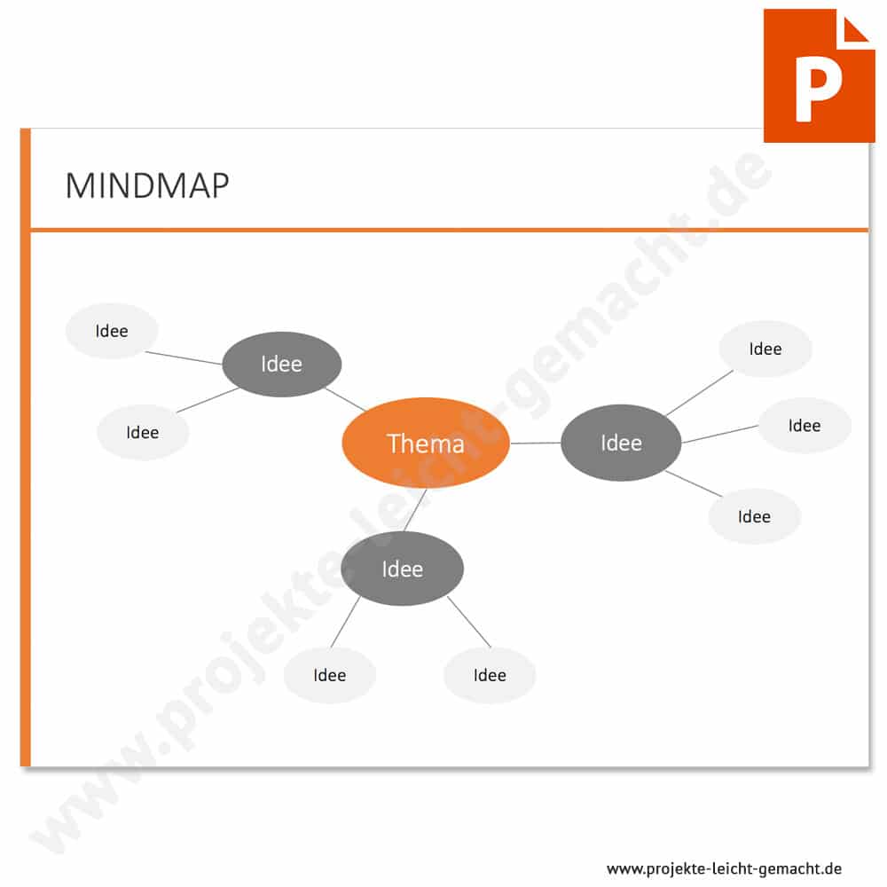 Vorlage Mindmap PowerPoint