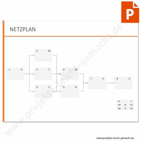PowerPoint-Vorlage Netzplan