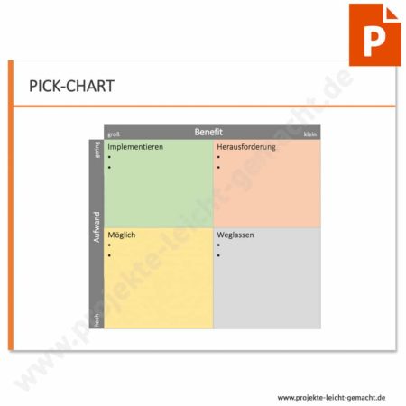 PowerPoint-Vorlage PICK-Chart