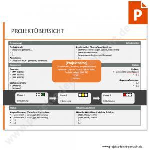 PowerPoint-Vorlage Statusbericht / Projektübersicht
