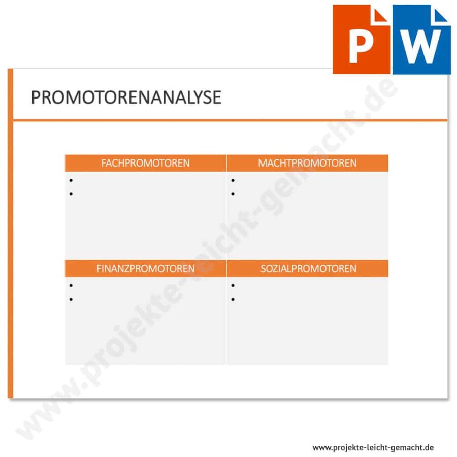 PowerPoint- und Word-Vorlage Promotorenanalyse
