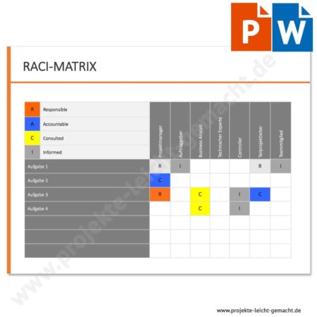 PowerPoint- und Word-Vorlage RACI-Matrix