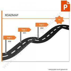 Vorlage Roadmap
