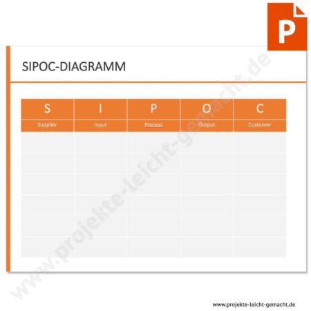 Vorlage SIPOC-Diagramm