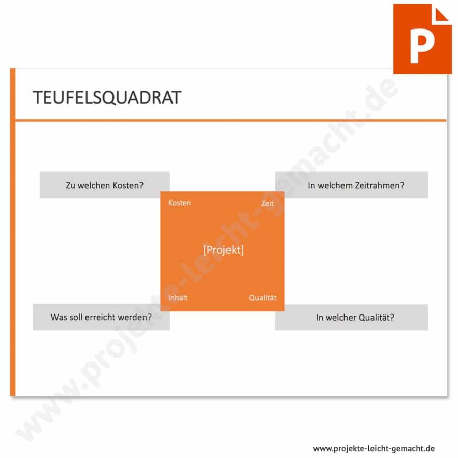 PowerPoint-Vorlage Teufelsquadrat