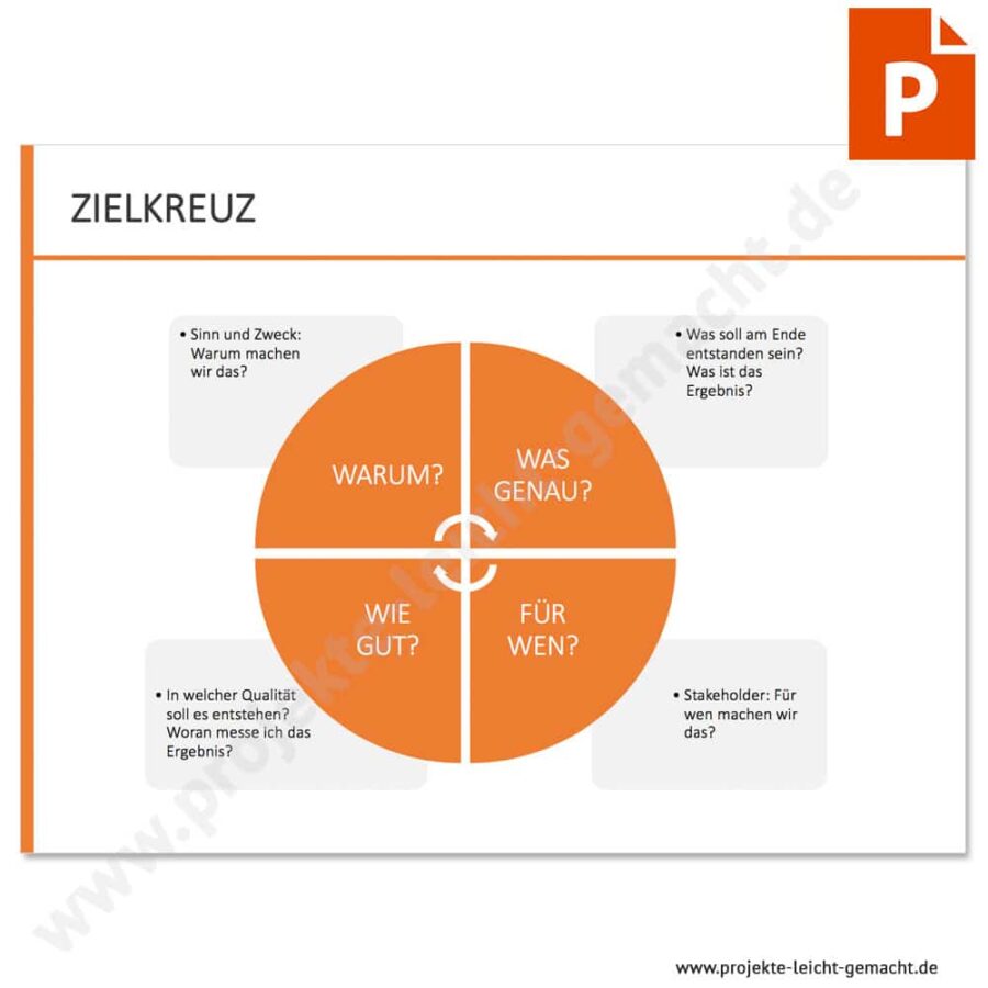 PowerPoint-Vorlage Zielkreuz