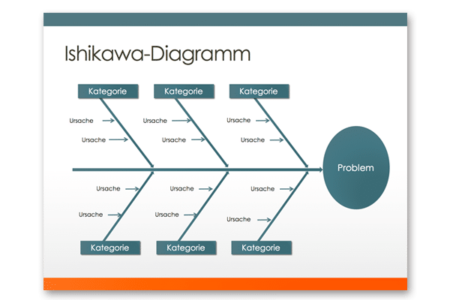 Ishikawa-Diagramm-Vorlage: Hier Kostenlos Herunterladen