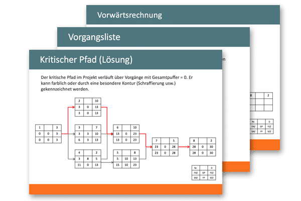 Kostenlose Vorlage Netzplantechnik